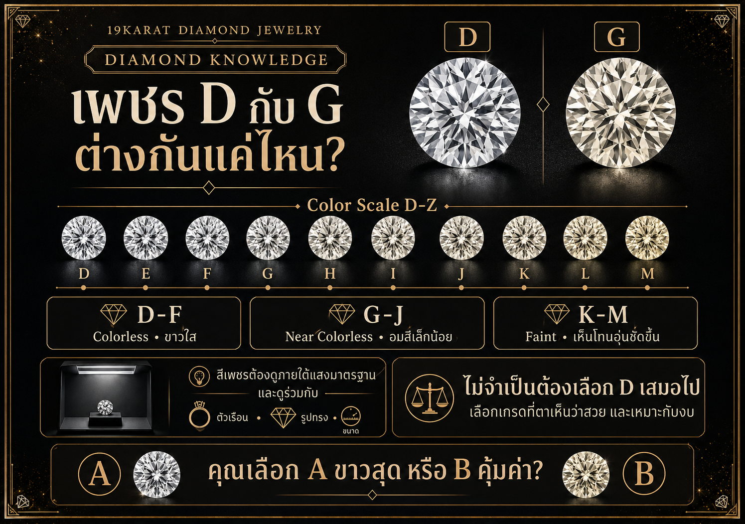 เพชรสี D กับ G ต่างกันมากแค่ไหน? 💎